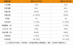 德克士年收入多少（德克士年收入多少钱）