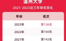 温州大学教师收入（温州大学教师收入水平怎么样）