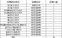 农行通用岗收入（农业银行通用类岗位工资怎么样）