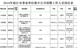 枝江事业单位收入（枝江事业单位招聘2019）