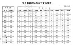 2015教师真实收入（教师工资对照表2018年）