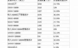 下列各项中符合收入（下列各项中符合收入定义的是）