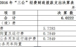 颖上财政收入2016（颍上财政）