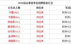 2015盐源县收入（盐源县一年收入多少）