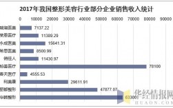 整形行业收入（整形行业挣钱吗）