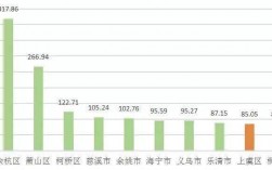 2015上虞财政收入（上虞2020年上半年财政收入）