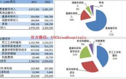 会计收入美国（会计收入美国占比多少）