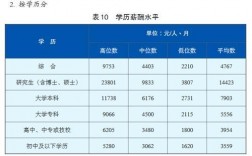 成都收入一万五（在成都月薪一万五算高吗）