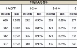 车险续保收入（车险续保有多少提成）