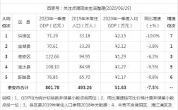 淮安财政收入排名（淮安市县区财政收入排名）