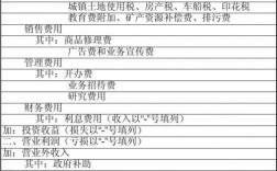 化工企业采购收入（化工企业采购收入会计分录）