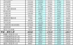 广州行业收入表（广州行业收入表最新）