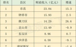 荆门财政收入（荆门财政收入2021）