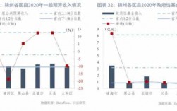 锦州收入（锦州收入中位数）