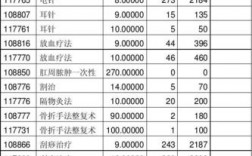 针灸推拿医生的月收入（针灸推拿学医生工资）