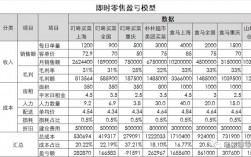 保单配送员收入怎么（保单配送员多少钱一个月）