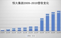 恒大销售顾问收入（恒大销售顾问收入多少）