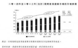 香港建筑设计师的收入（香港建筑设计师的收入如何）