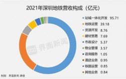 深圳地铁员工收入（深圳地铁员工收入怎么样）