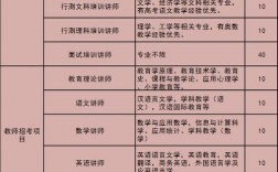 武汉中公老师收入（武汉中公招聘）