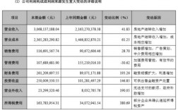 信达地产公司收入（信达地产2020年报）