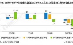 装饰行业收入的确认（装饰行业收入的确认方法）