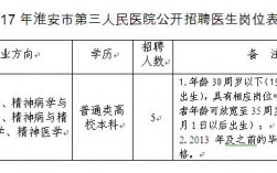 淮安医生收入（淮安医生工资）