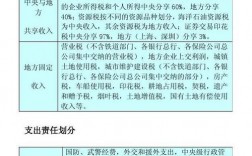 财政收入的划分（财政收入划分标准）