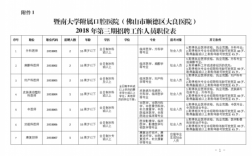 顺德大良医生收入（大良医院工资）