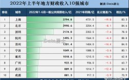 广州收入水平（广州收入水平2022）