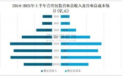 合兴员工收入（合兴找工作）