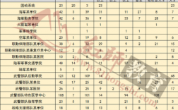 天津公安文职收入（天津公安文职收入怎么样）