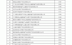 资产评估公司收入排名（资产评估机构收入排名）