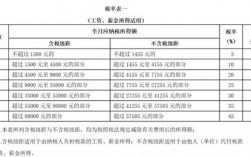 保险赔偿收入（保险赔偿收入缴纳企业所得税吗）