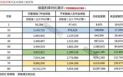 保险公司主要收入（保险公司收入确认原则）