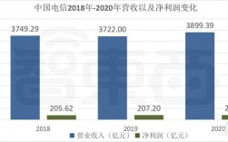 中国电信收入（中国电信收入咋样）