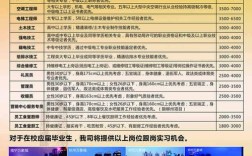 宁波物业员工收入（宁波物业招聘信息最新招聘2020年）