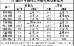 烟台哪些银行收入高（烟台哪些银行收入高一点）