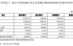 贵阳银行收入（贵阳银行收入高吗）