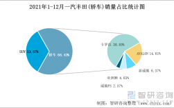 丰田销售收入（丰田销售收入分析）