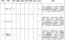 蚌埠编外老师收入（蚌埠编外教师招聘2021）