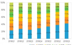oppo收入2016（oppo2019年收入）