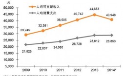 2013深圳人均收入（2010深圳人均收入）