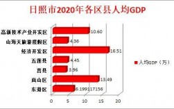 2016莒县人均收入（莒县人均gdp2019）