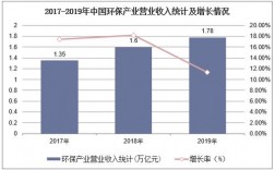 环保发电收入（环保发电收入高吗）