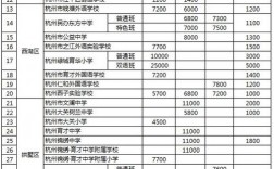 公办小学杭州收入（杭州公办小学费用标准）