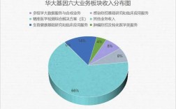 华大医学收入（华大医学院怎么样）