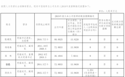 2013年烟草员工收入（烟草公司平均年薪）