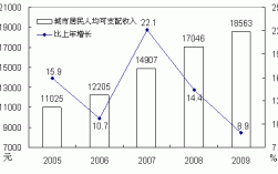 盘锦人均收入多少（2020盘锦人均可支配收入）