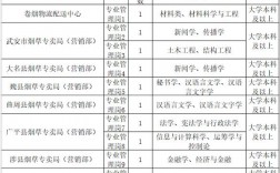 德州烟草收入（德州烟草公司招聘）